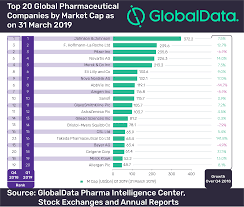 Globaldata Presents Top 20 Global Innovative Pharma