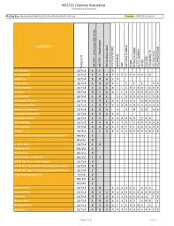 Viton Rubber Chemical Resistance Chart Best Picture Of