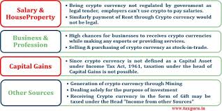 As a result, tax rules that apply to property (but not real estate tax rules) transactions, like selling collectible coins or vintage cars that can appreciate in value, also apply to bitcoin, ethereum, and other cryptocurrencies. Income Tax Implications Of Transactions In Crypto Currency