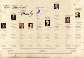 The Howland Family Tree Family History Genealogy May Flowers