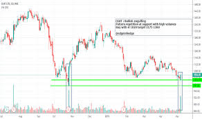 Ceatltd Stock Price And Chart Nse Ceatltd Tradingview