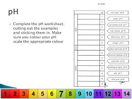 Ph Scale Drawing At Getdrawings Com Free For Personal Use