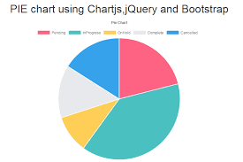 Simple Example Of Pie Chart Using Chartjs And Html5 Canvas