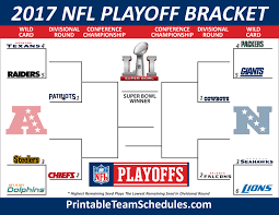 Pin By Peggy Meade On Work Nfl Playoff Bracket Playoff