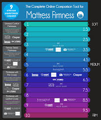 mattress firmness guide which