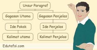 Di dalam suatu tulisan atau paragraf. Pembahasan Un Bahasa Indonesia Tentang Kalimat Penjelas