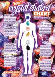 Download Your Free Crystal Chakra Chart Soul And Spirit