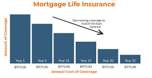 Maybe you would like to learn more about one of these? Buying The Right Mortgage Protection Life Insurance