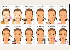 how to apply makeup step by step