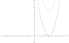 graphing quadratic functions