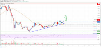 Bitcoin poised to break $16,000 as 2020 highs lead to crypto buzzing by saloma 06/11/2020 Bitcoin Cash Analysis Bulls Prepare For Crucial Upside Break Live Bitcoin News Only Bitcoin Market News