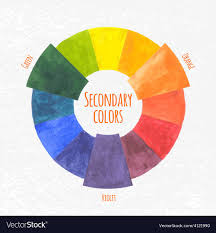 Watercolor Secondary Colors Chart