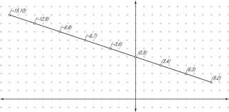 how to divide a line segment into