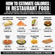 count calories when eating out