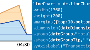 Dc Js For Data Science Essential Training