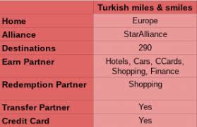 Turkish Airlines Miles Smiles Rewards Program Review