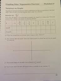 graphing other trigonometric functions