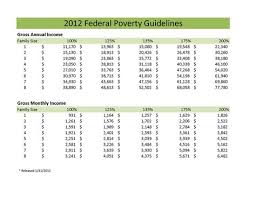 2012 Federal Poverty Guidelines Ghcaa Www Ghcaa Org