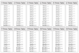 1 To 12 Multiplication Tables And Charts Free Downloads
