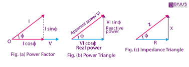 Low Power Factor Correction