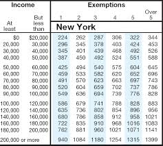State Sales Tax Ny State Sales Tax How Much