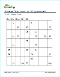 number charts and counting worksheets