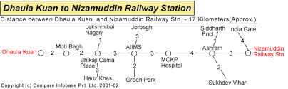 dhaula kuan to nizamuddin railway