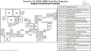 hummer h2 2008 2009 fuse box diagrams