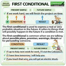 First Conditional Woodward English