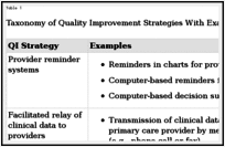 Tools And Strategies For Quality Improvement And Patient