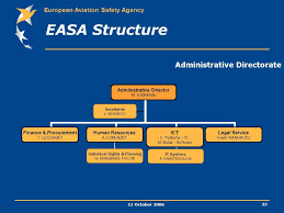 Foreign Easa Part 145 Organisation Roadshow Ppt Download