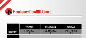 Introducing The Henriques Deadlift Chart All About