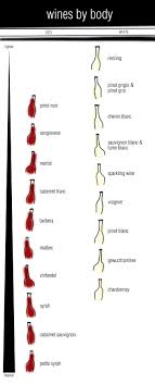 Wine Body Chart Graphic Wine Infographic Pinot Blanc Wine