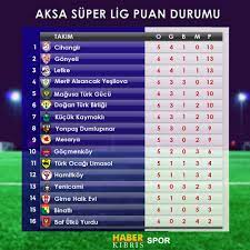 Aksa Süper Lig ve 1. Lig Puan Durumu (23 Ekim 2021) - Haber Kıbrıs