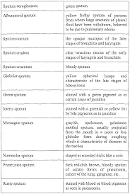 Types Of Sputum