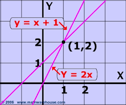 Solve Systems Of Linear Equations