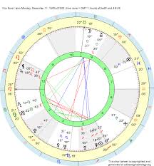 Birth Chart Eric Borel Sagittarius Zodiac Sign Astrology