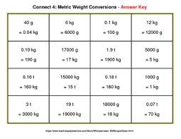 Metric Weight Conversions Connect 4 Game