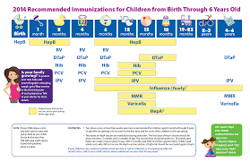 Infant Vaccination Schedule Archives The Baby Sleep Site