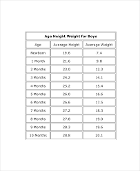 height weight chart for boy 7 free