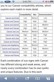 Gemini Compatibility Chart With All Signs