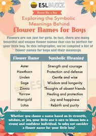 flower names for boys to learn and love