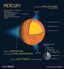 Pin By Tim Obrien On Planets Diagram Chart Planets