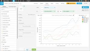 How To Create Paneled And Animated Charts In Dataiku Dss