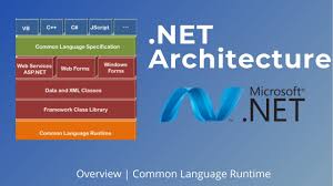 net framework net architecture