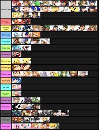 Ultimate fighters by Pokemon Type | Smash Ultimate Tier Lists