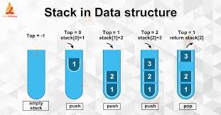 stack in data structure techvidvan