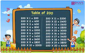 multiplication table of 200 200 times