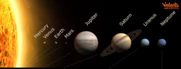 solar system meaning composition