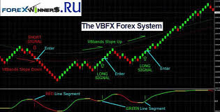 Vbfx Forex System Forex Chart Renko Renko System